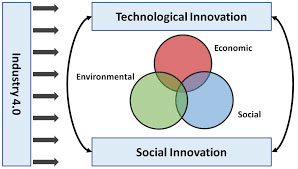 INDUSTRY 4.0 - Industry and future